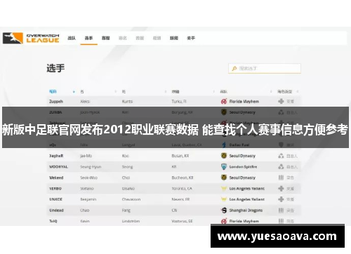 新版中足联官网发布2012职业联赛数据 能查找个人赛事信息方便参考